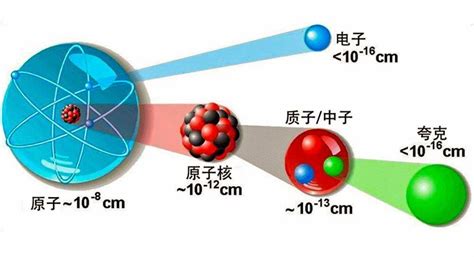 火的元素|火是由什么化学元素组成的？